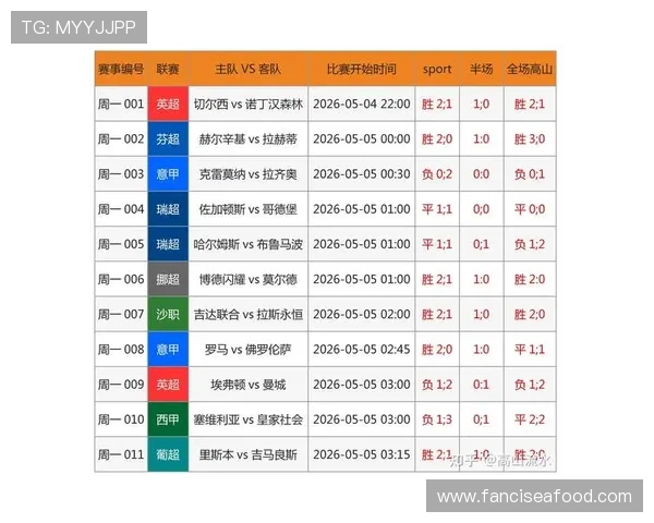 2026年最准确的足球预测网站排行榜,帮助你轻松把握比赛胜负趋势