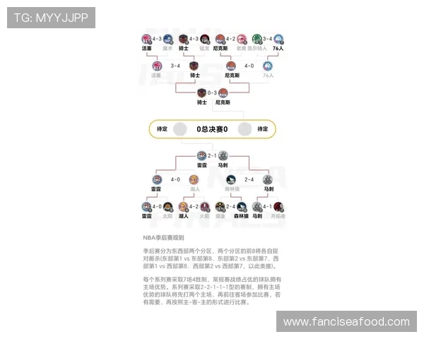 利用新浪体育nba手机官网掌握NBA季后赛最新动态，了解赛程、排名和赛况的详细信息